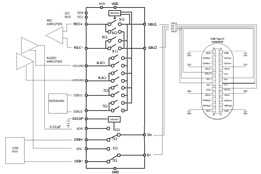 Application Circuit Diagram - Diodes Incorporated PI3A6386 USB Switch